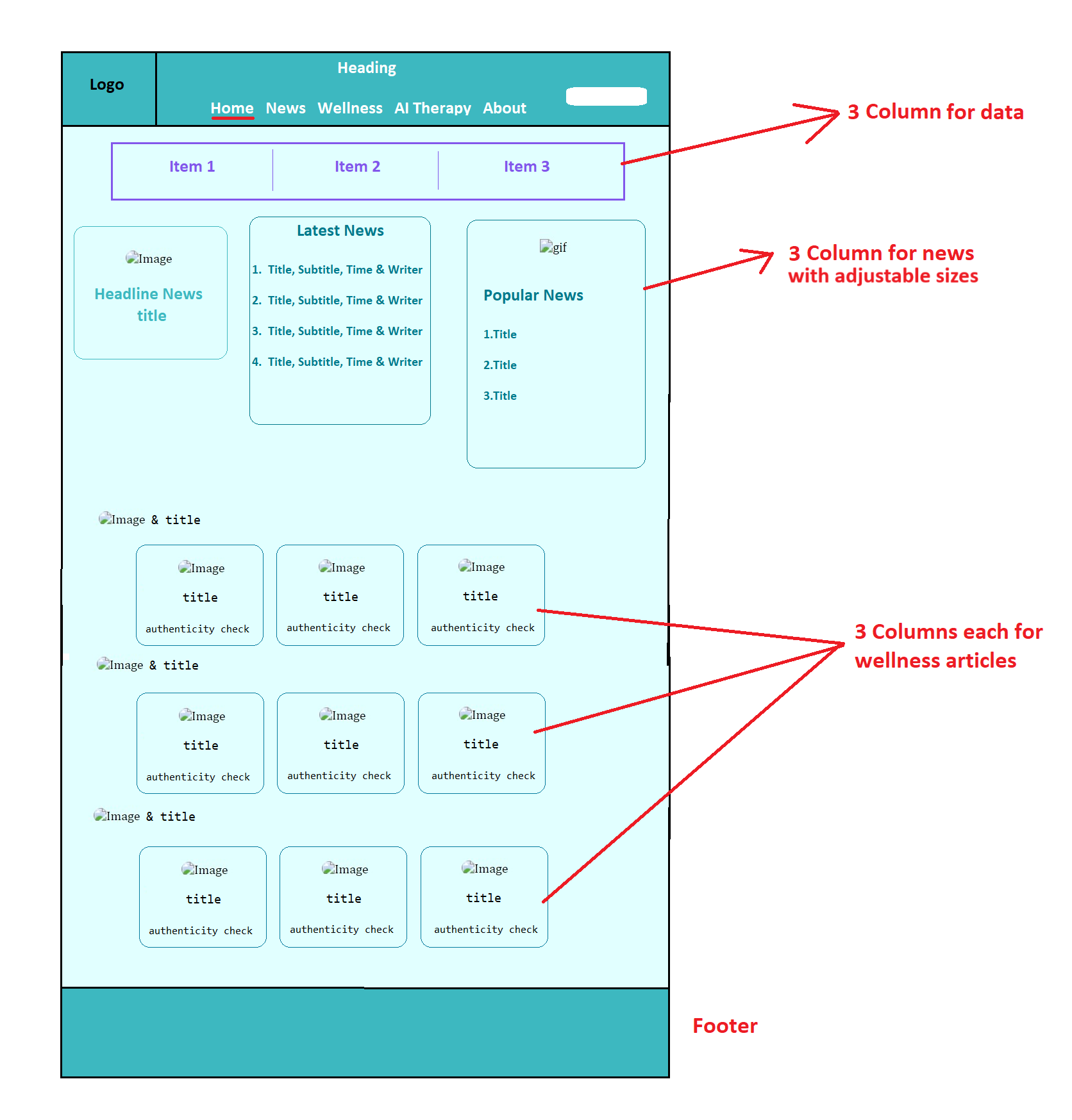 Wireframe