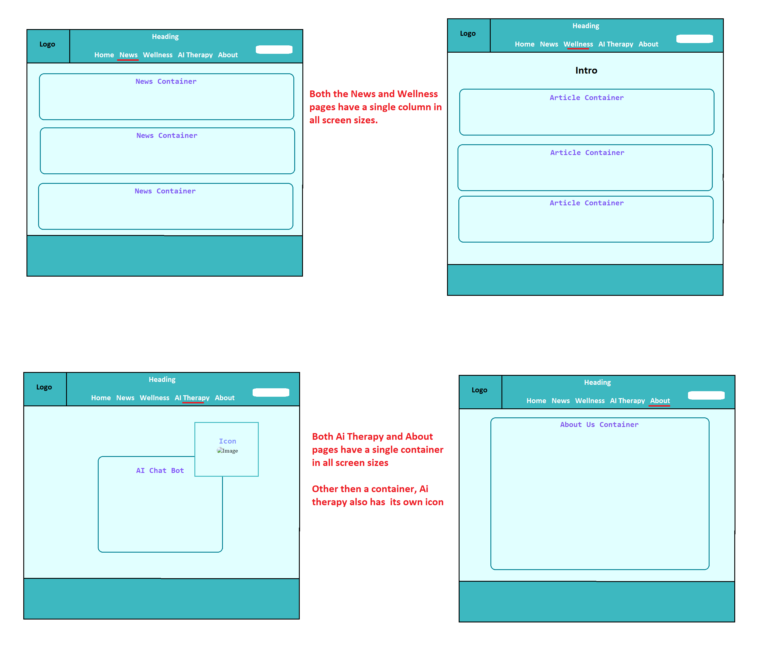 Wireframe
